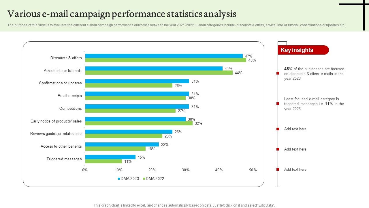 Various_E_Mail_Campaign_Performance_Statistics_Analysis_Graphics_PDF_Slide_1.jpg