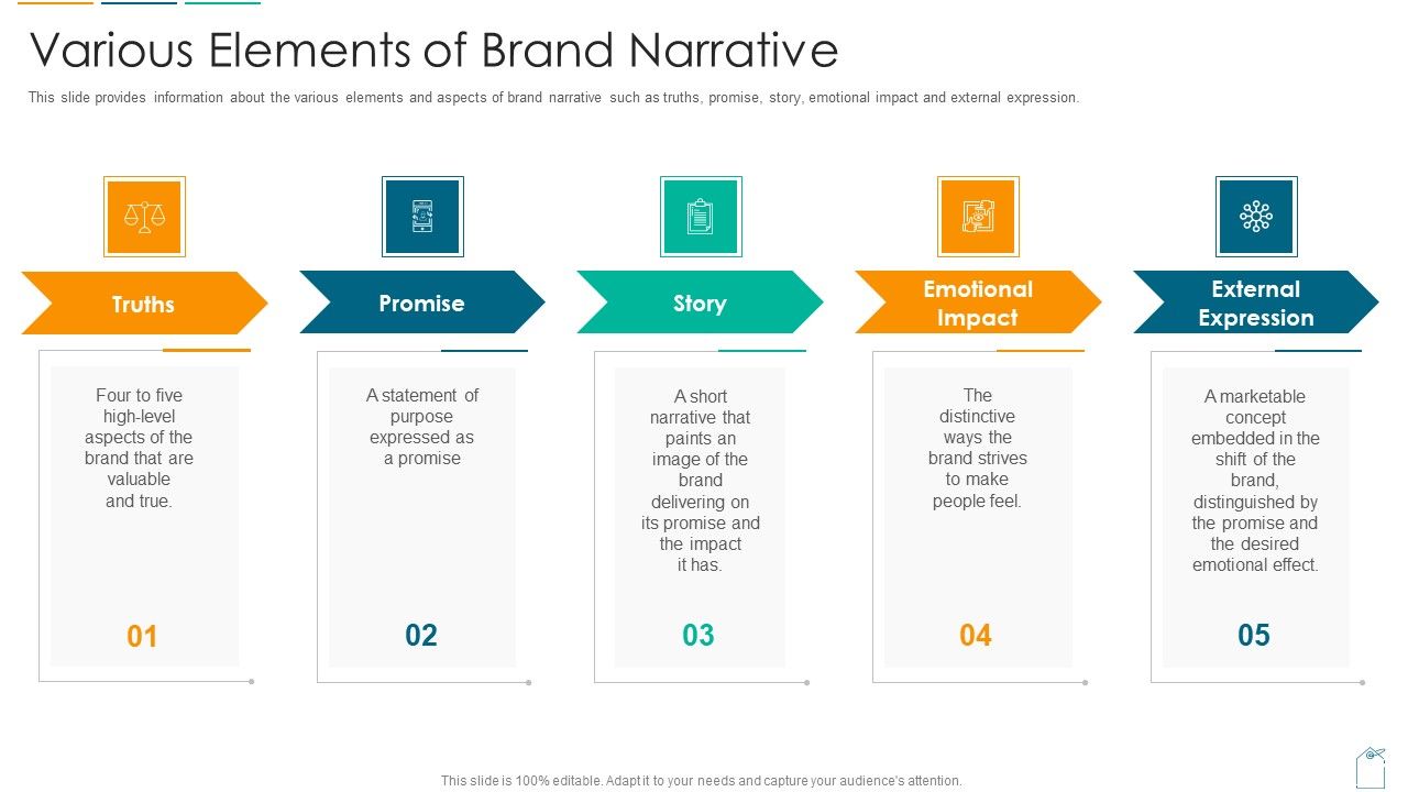 Various_Elements_Of_Brand_Narrative_Ppt_Slides_Infographic_Template_PDF_Slide_1.jpg
