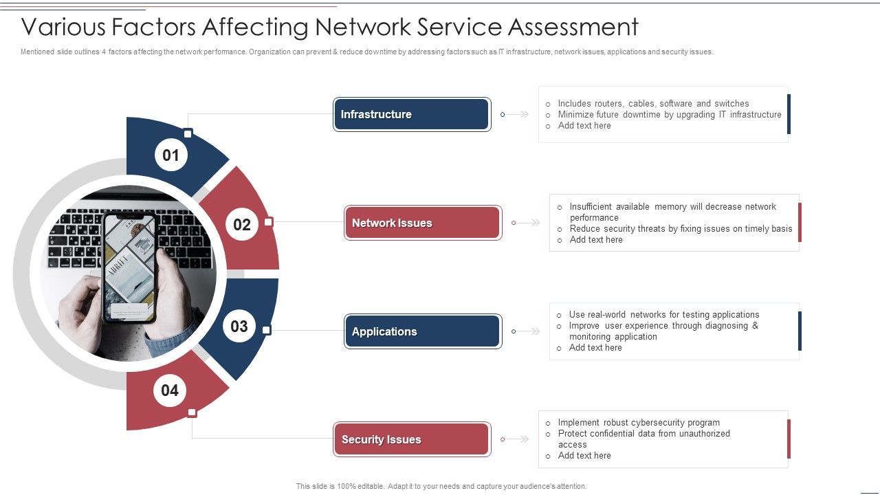 Various_Factors_Affecting_Network_Service_Assessment_Brochure_PDF_Slide_1.jpg