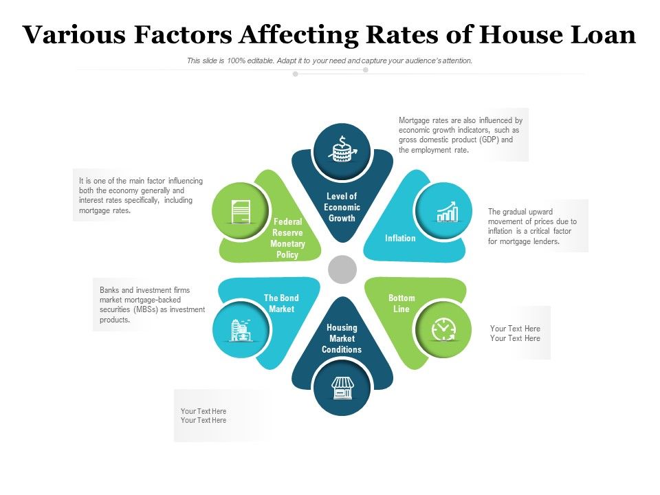 Various_Factors_Affecting_Rates_Of_House_Loan_Ppt_PowerPoint_Presentation_Summary_Slide_Portrait_Slide_1.jpg