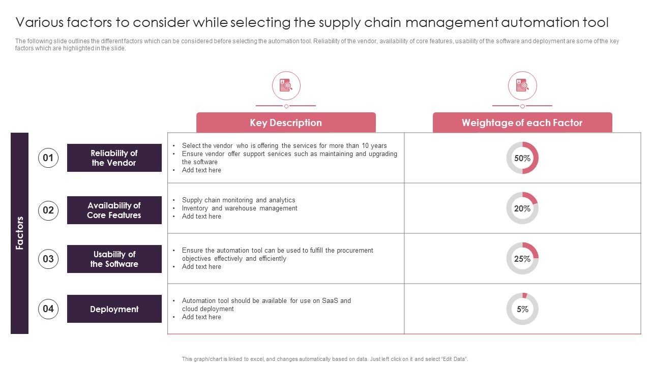 Various_Factors_To_Consider_While_Selecting_The_Supply_Chain_Management_Automation_Tool_Icons_PDF_Slide_1.jpg