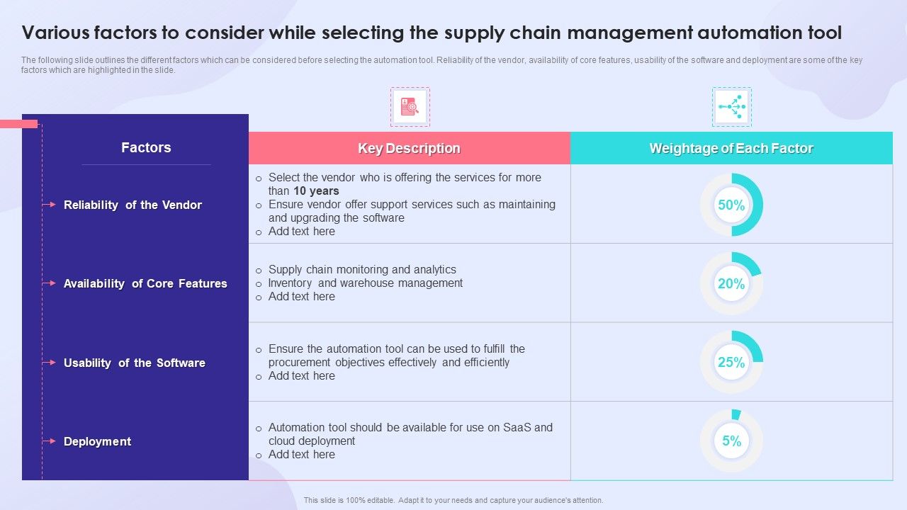 Various_Factors_To_Consider_While_Selecting_The_Supply_Chain_Management_Automation_Tool_Sample_PDF_Slide_1.jpg