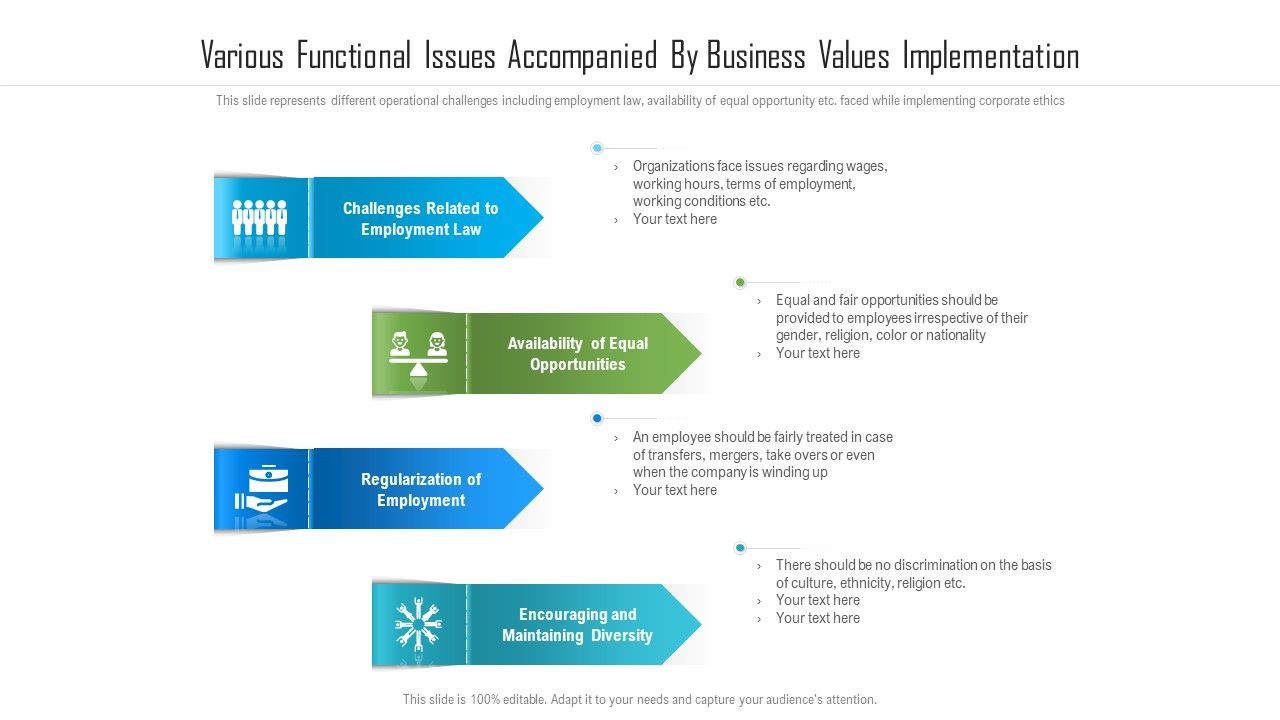 Various_Functional_Issues_Accompanied_By_Business_Values_Implementation_Ppt_PowerPoint_Presentation_File_Templates_PDF_Slide_1.jpg