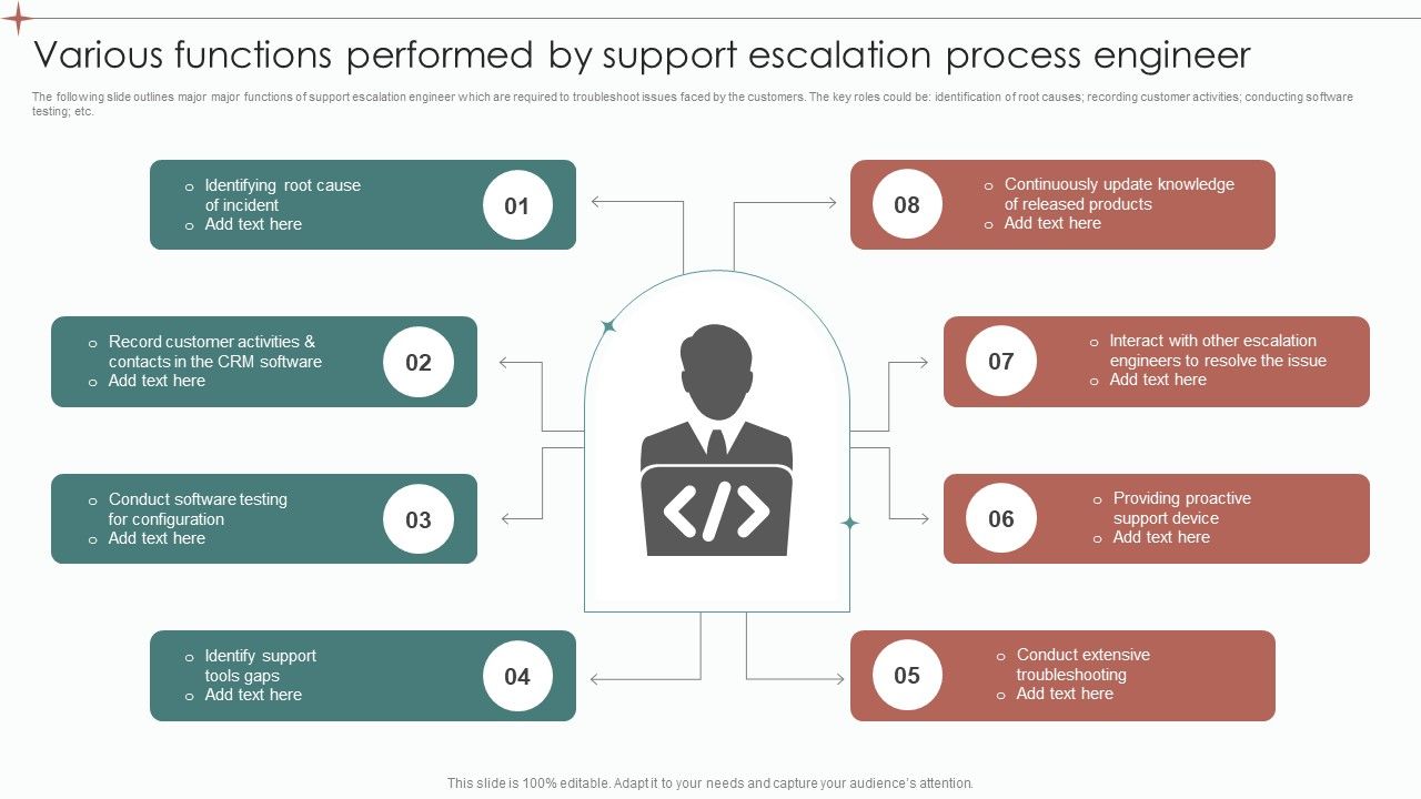 Various_Functions_Performed_By_Support_Escalation_Process_Engineer_Ppt_Pictures_Smartart_PDF_Slide_1.jpg