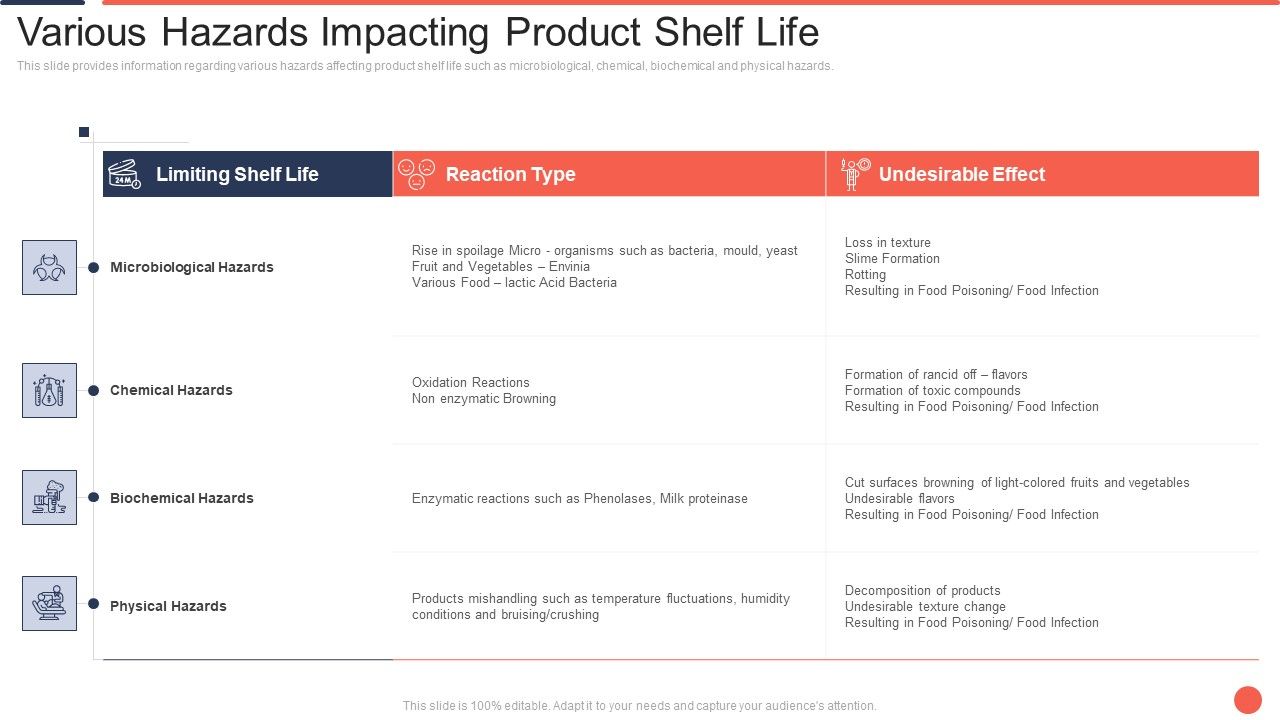 Various_Hazards_Impacting_Product_Shelf_Life_Assuring_Food_Quality_And_Hygiene_Structure_PDF_Slide_1.jpg