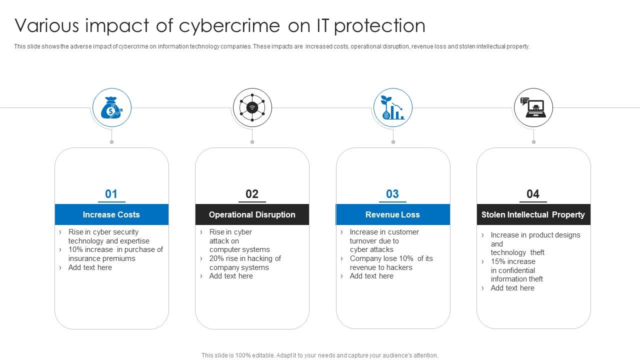 Various_Impact_Of_Cybercrime_On_It_Protection_Slides_PDF_Slide_1.jpg