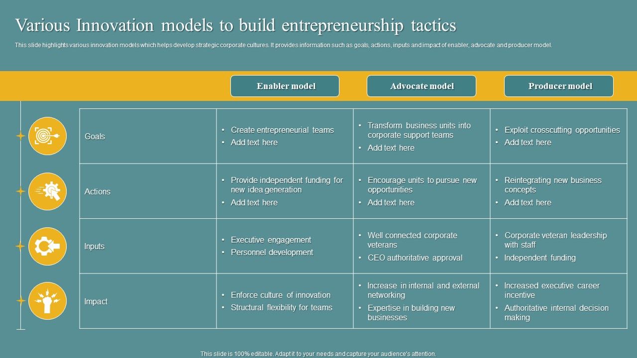 Various_Innovation_Models_To_Build_Entrepreneurship_Tactics_Template_PDF_Slide_1.jpg