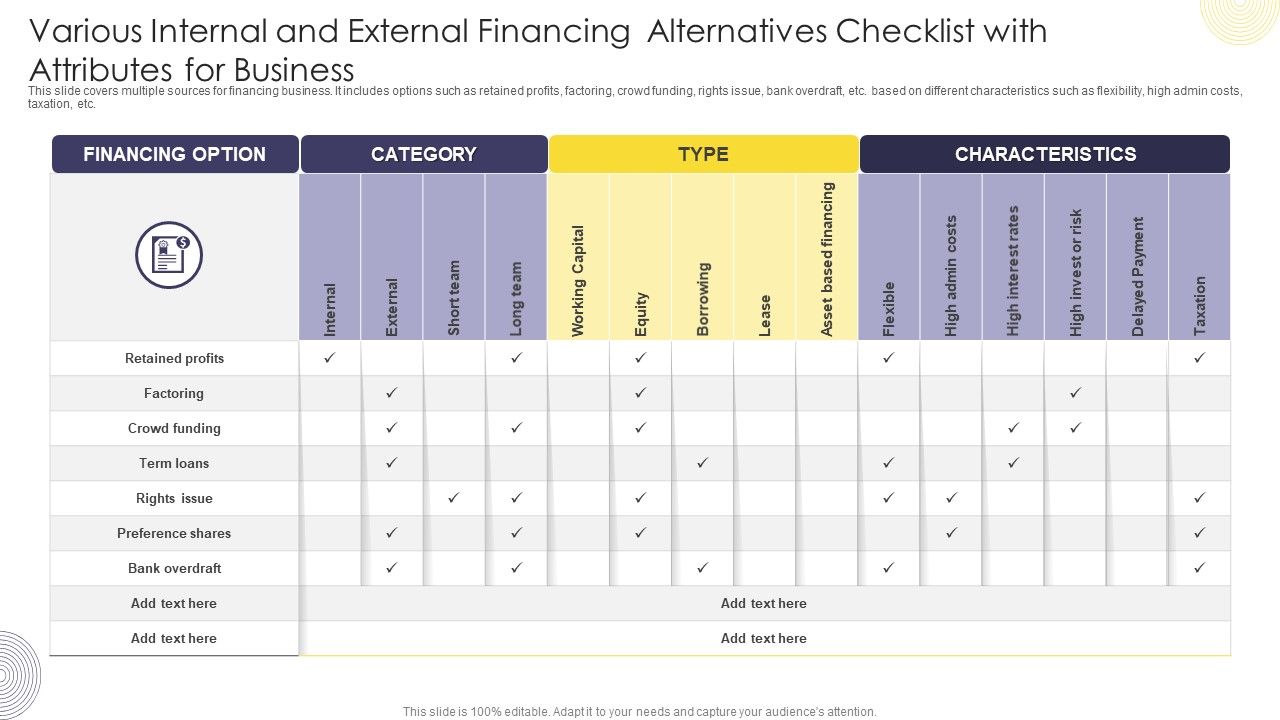 Various_Internal_And_External_Financing_Alternatives_Checklist_With_Attributes_For_Business_Background_PDF_Slide_1.jpg