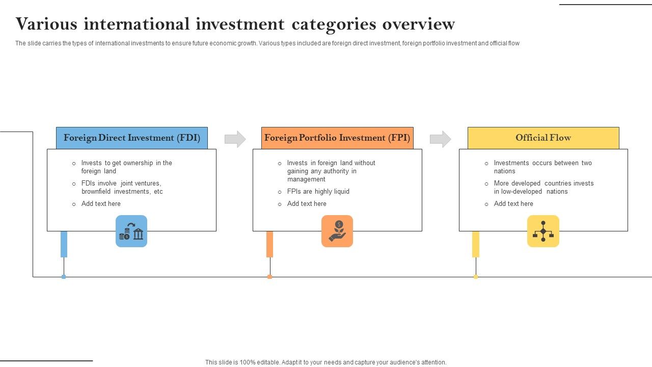 Various_International_Investment_Categories_Overview_Rules_PDF_Slide_1.jpg