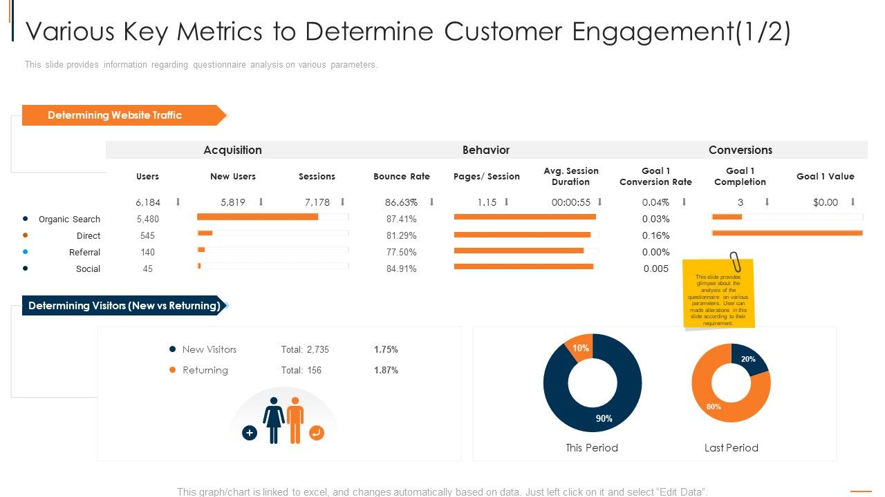 Various_Key_Metrics_To_Determine_Customer_Engagement_Users_Structure_PDF_Slide_1.jpg