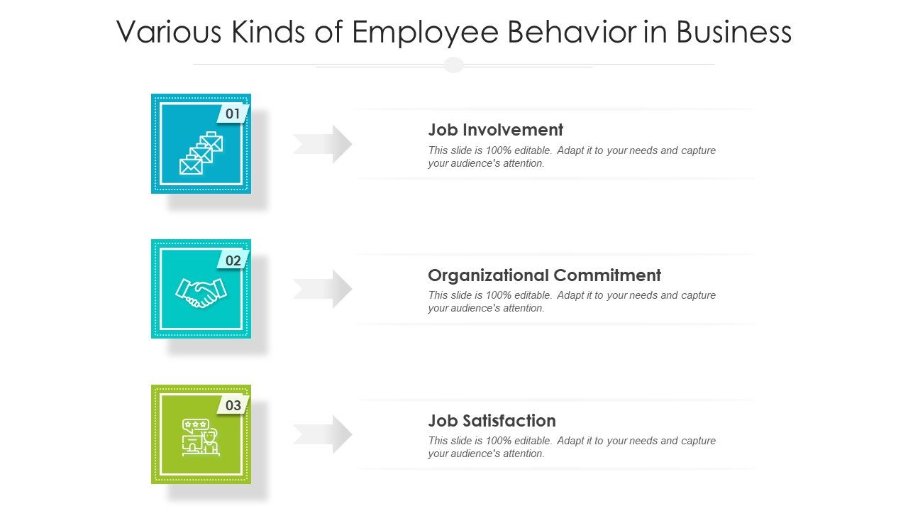 Various_Kinds_Of_Employee_Behavior_In_Business_Ppt_PowerPoint_Presentation_Professional_Show_PDF_Slide_1.jpg