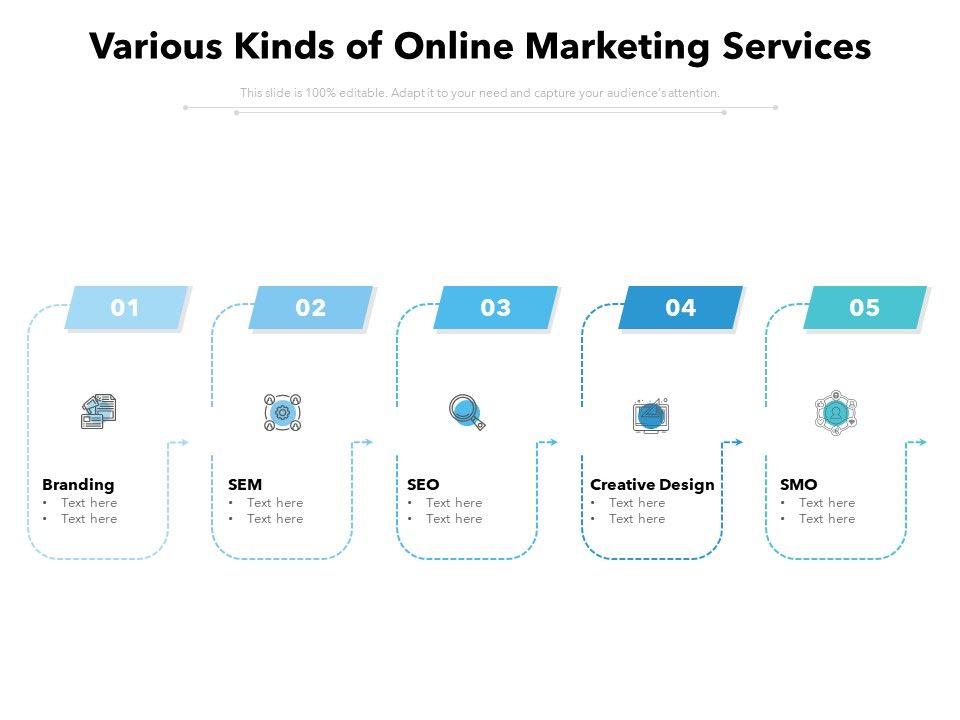 Various_Kinds_Of_Online_Marketing_Services_Ppt_PowerPoint_Presentation_Outline_Format_Ideas_PDF_Slide_1.jpg