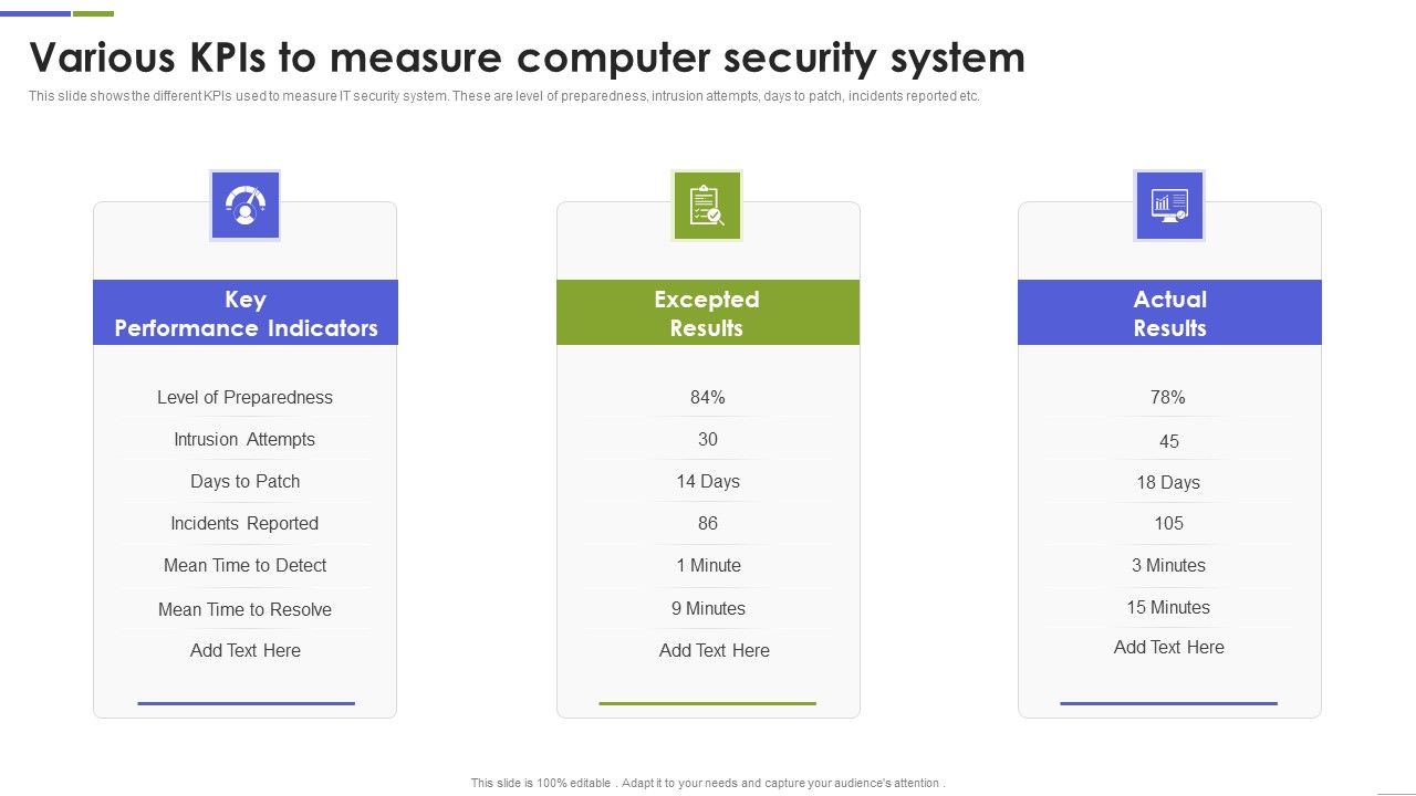 Various_Kpis_To_Measure_Computer_Security_System_Portrait_PDF_Slide_1.jpg