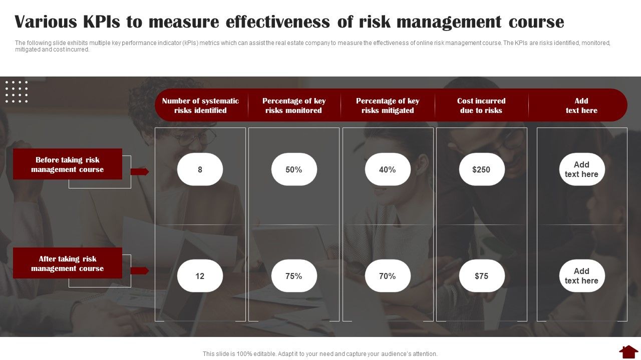 Various_Kpis_To_Measure_Effectiveness_Of_Risk_Management_Course_Guidelines_PDF_Slide_1.jpg