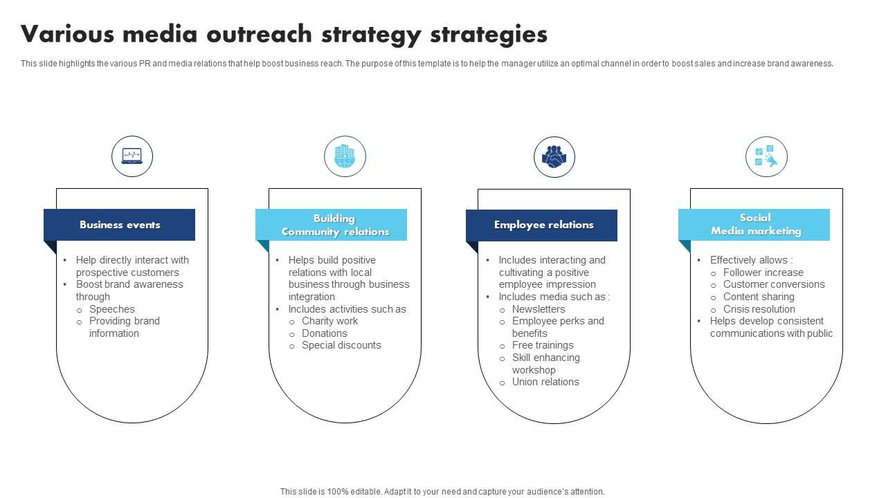 Various_Media_Outreach_Strategy_Strategies_Mockup_PDF_Slide_1.jpg