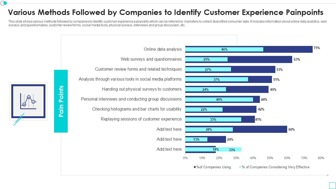 Various_Methods_Followed_By_Companies_To_Identify_Customer_Experience_Painpoints_Designs_PDF_Slide_1.jpg