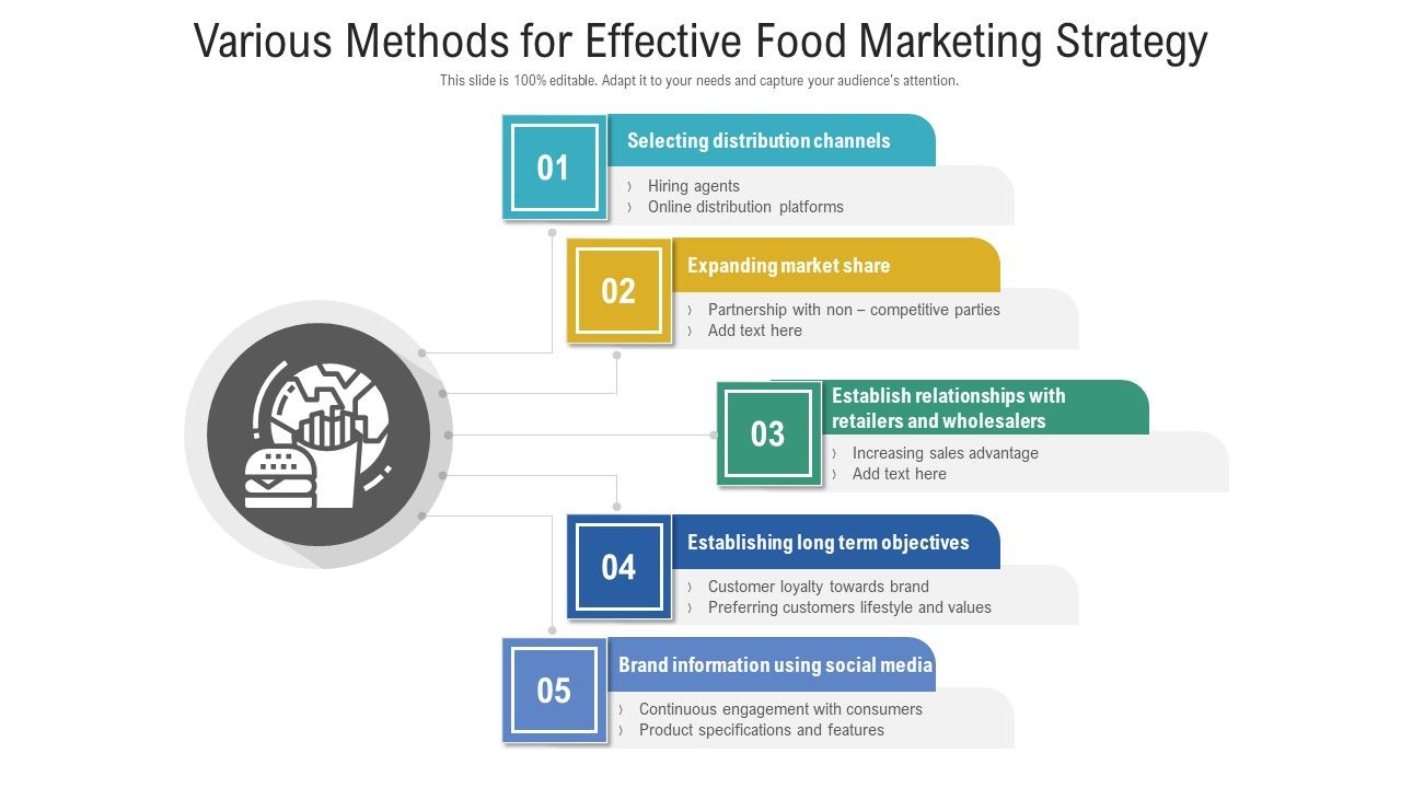 Various_Methods_For_Effective_Food_Marketing_Strategy_Ppt_Infographics_Diagrams_PDF_Slide_1.jpg