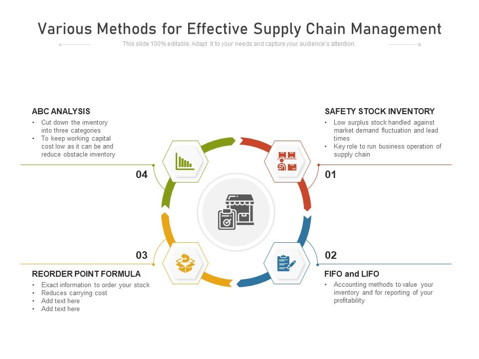 Various_Methods_For_Effective_Supply_Chain_Management_Ppt_PowerPoint_Presentation_Gallery_Vector_PDF_Slide_1.jpg