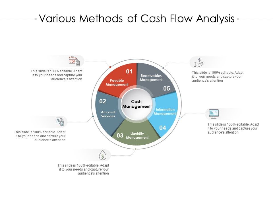 Various_Methods_Of_Cash_Flow_Analysis_Ppt_PowerPoint_Presentation_Model_Smartart_Slide_1.jpg