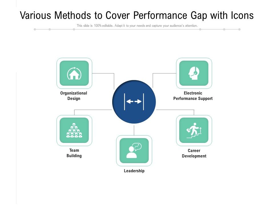 Various_Methods_To_Cover_Performance_Gap_With_Icons_Ppt_PowerPoint_Presentation_Infographics_Aids_PDF_Slide_1.jpg
