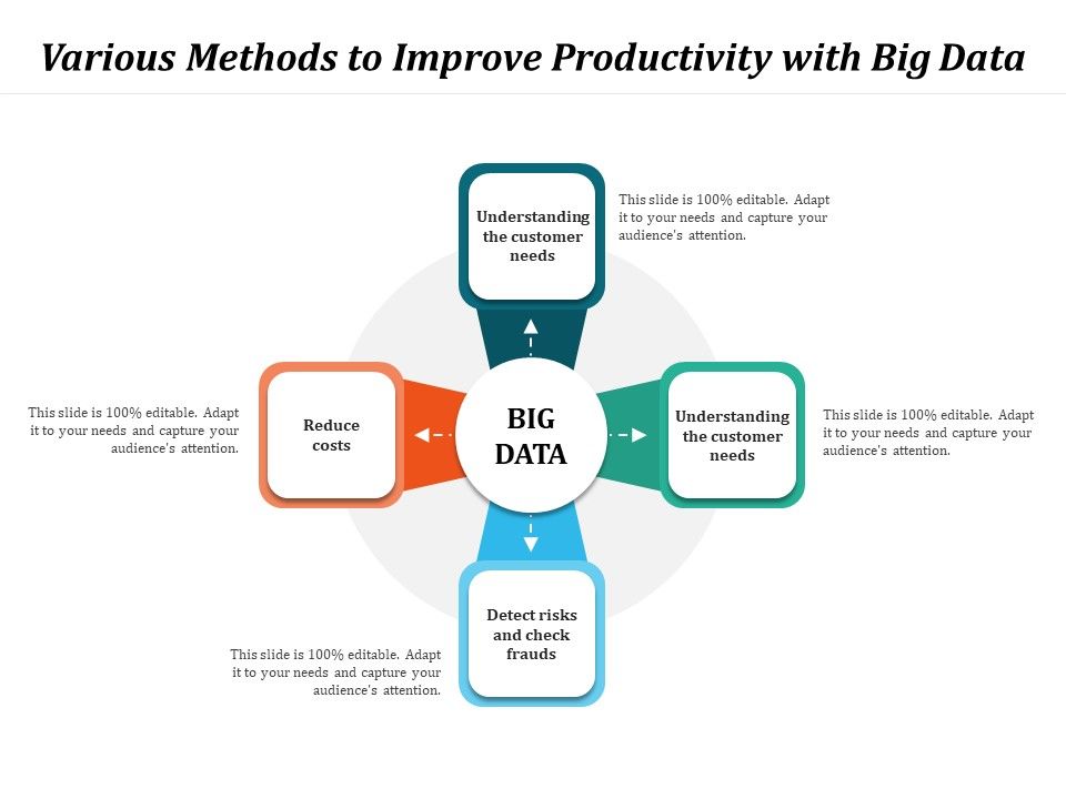 Various_Methods_To_Improve_Productivity_With_Big_Data_Ppt_PowerPoint_Presentation_Gallery_Portfolio_PDF_Slide_1.jpg