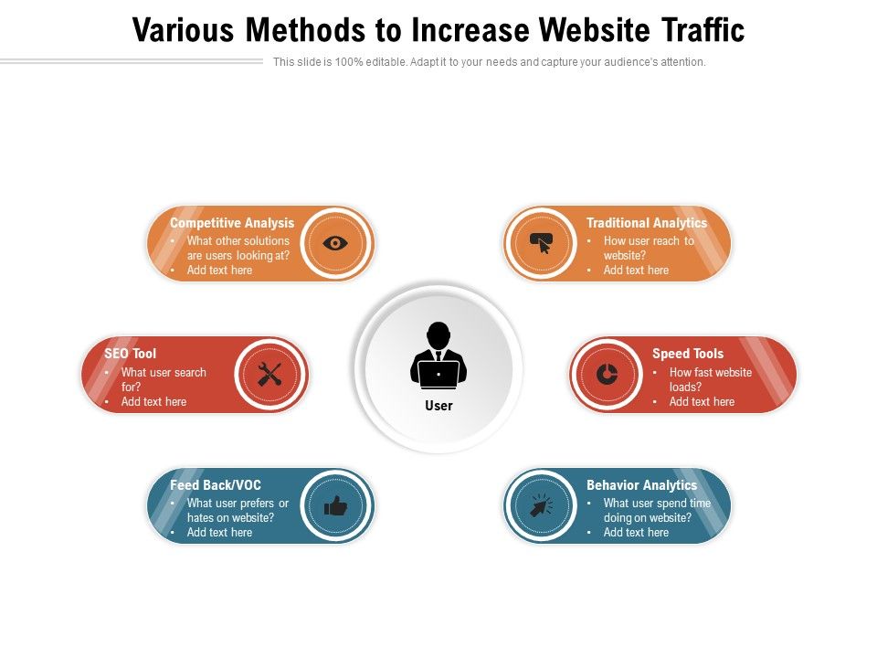 Various_Methods_To_Increase_Website_Traffic_Ppt_PowerPoint_Presentation_Gallery_Introduction_PDF_Slide_1.jpg