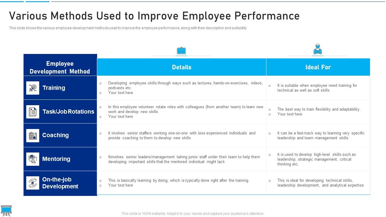 Various_Methods_Used_To_Improve_Employee_Performance_Slides_PDF_Slide_1.jpg