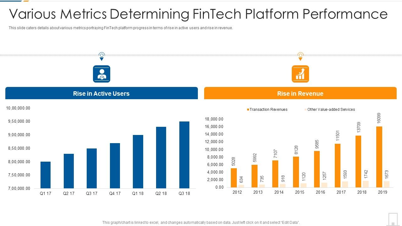 Various_Metrics_Determining_Fintech_Platform_Performance_Themes_PDF_Slide_1.jpg