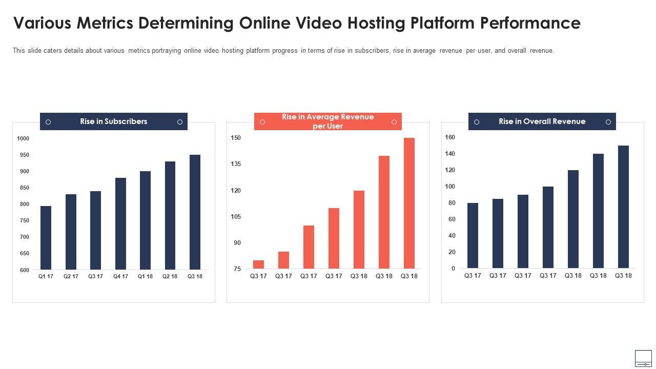 Various_Metrics_Determining_Online_Video_Hosting_Platform_Performance_Background_PDF_Slide_1.jpg
