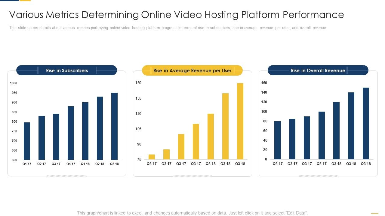 Various_Metrics_Determining_Online_Video_Hosting_Platform_Performance_Slides_PDF_Slide_1.jpg