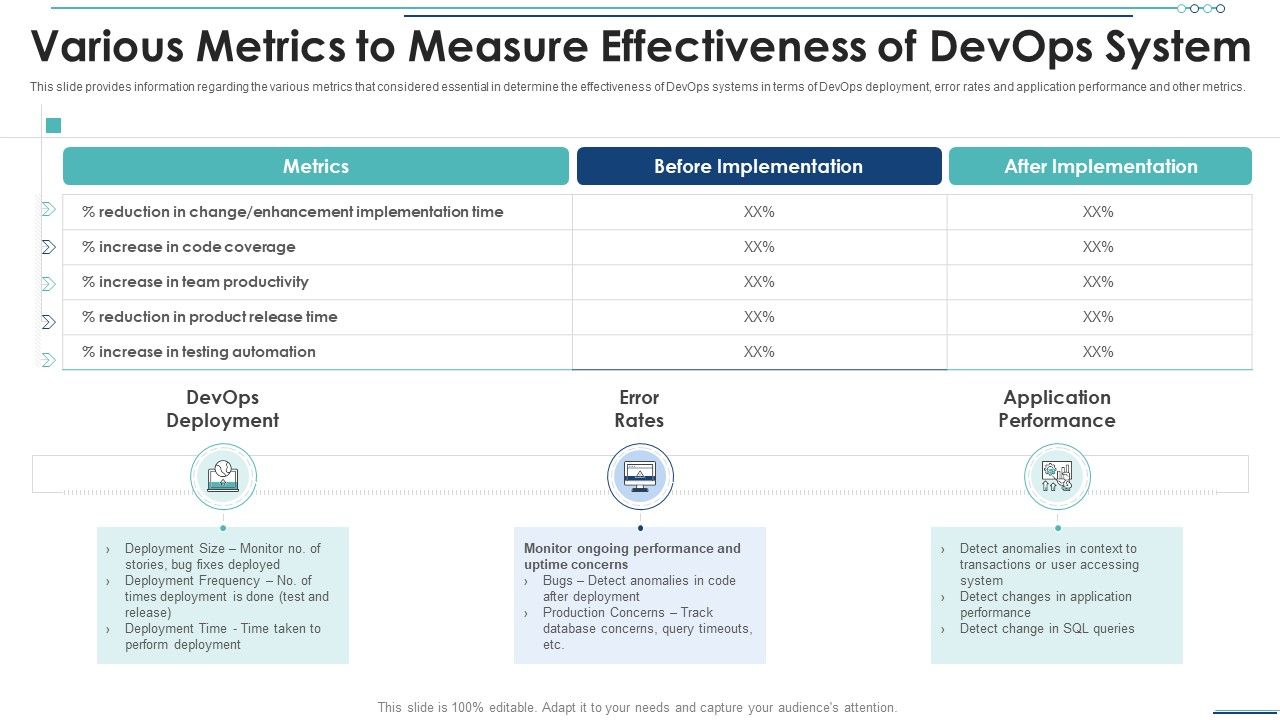 Various_Metrics_To_Measure_Effectiveness_Of_Devops_System_Rules_PDF_Slide_1.jpg