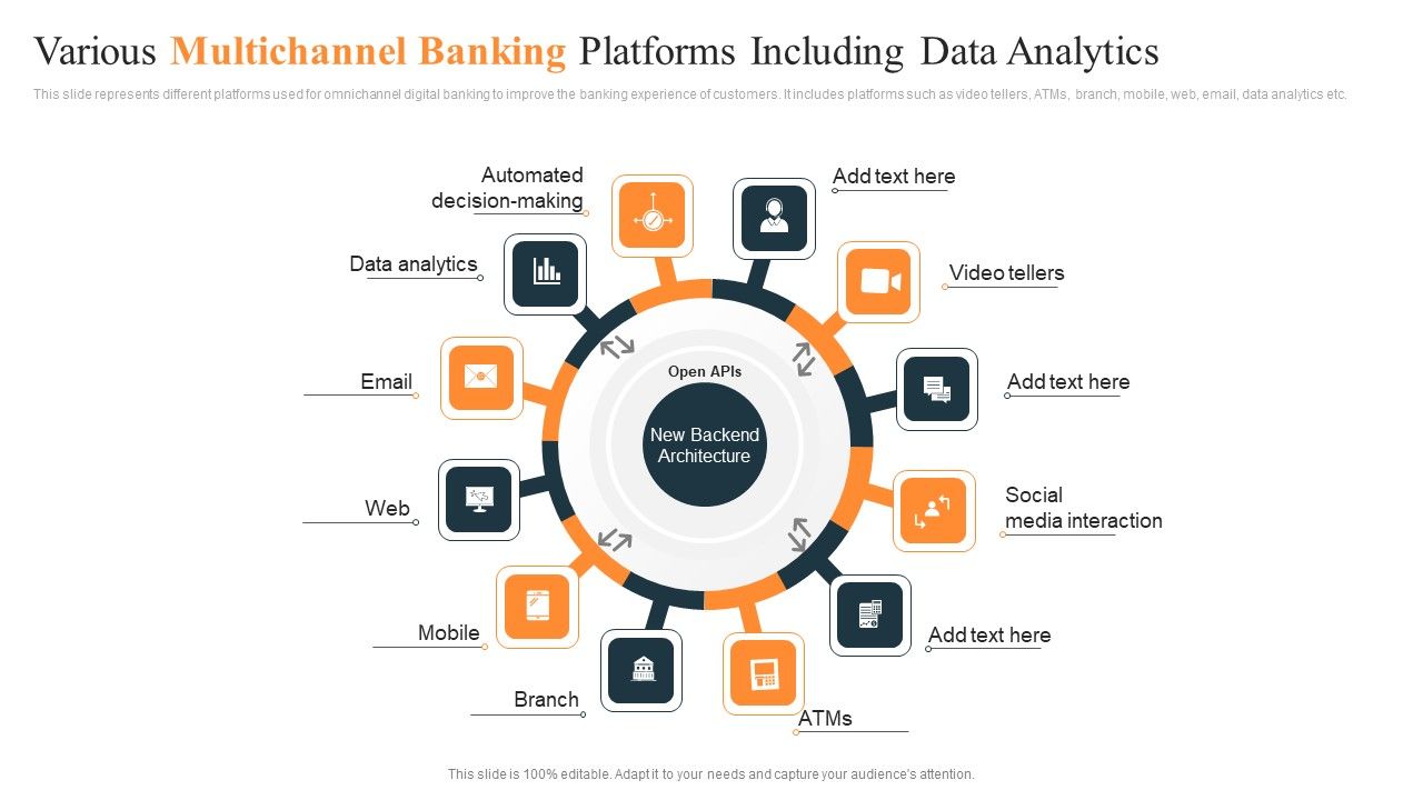 Various_Multichannel_Banking_Platforms_Including_Data_Analytics_Ppt_Portfolio_Smartart_PDF_Slide_1.jpg