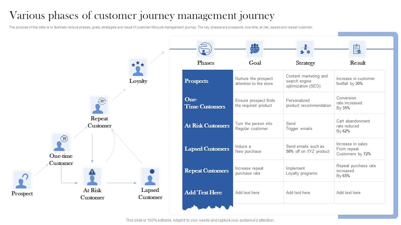 Various_Phases_Of_Customer_Journey_Management_Journey_Ppt_Professional_Diagrams_PDF_Slide_1.jpg