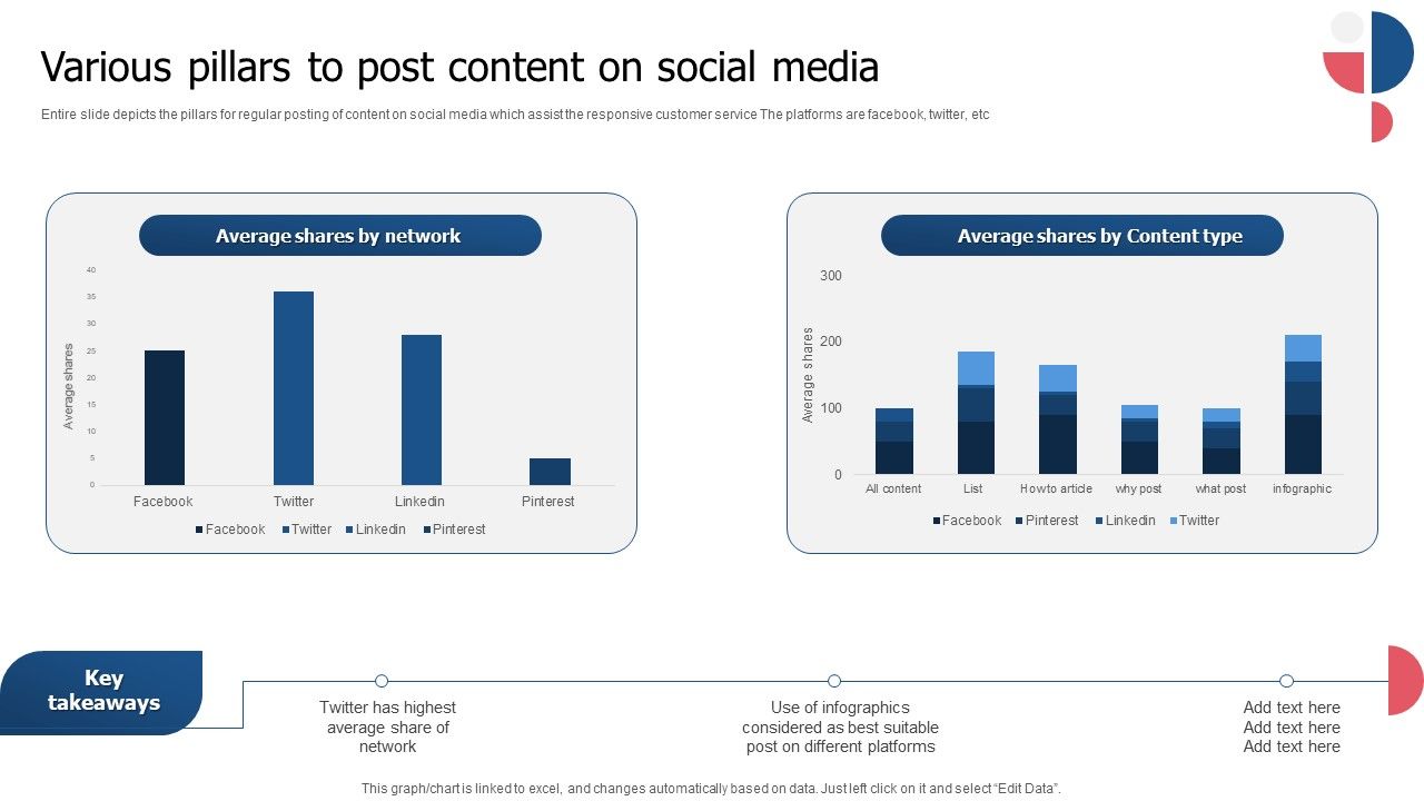 Various_Pillars_To_Post_Content_On_Social_Media_Mockup_PDF_Slide_1.jpg