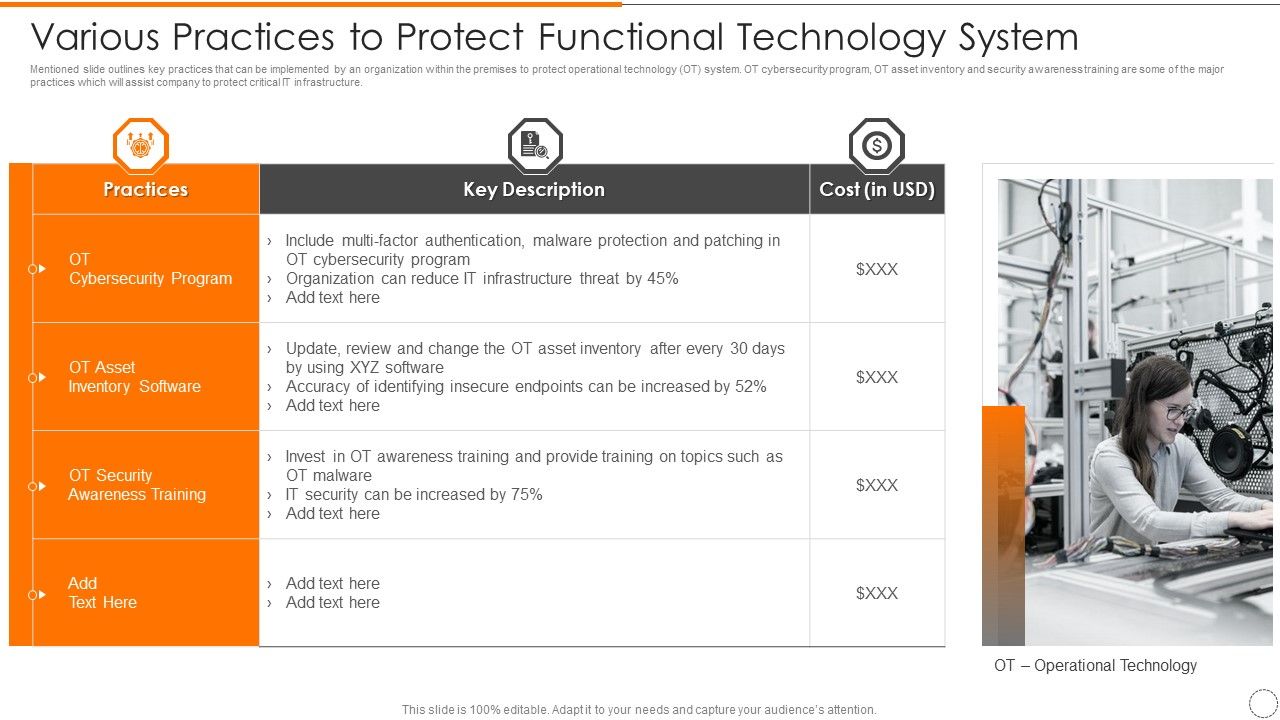 Various_Practices_To_Protect_Functional_Technology_System_Information_PDF_Slide_1.jpg