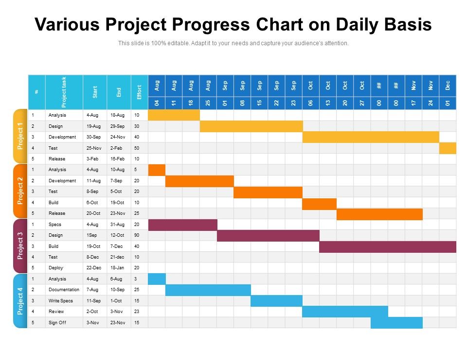 Various_Project_Progress_Chart_On_Daily_Basis_Ppt_PowerPoint_Presentation_Gallery_Brochure_PDF_Slide_1.jpg