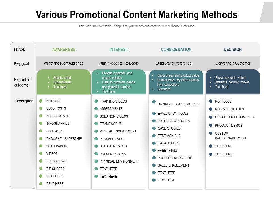 Various_Promotional_Content_Marketing_Methods_Ppt_PowerPoint_Presentation_Professional_Show_PDF_Slide_1.jpg