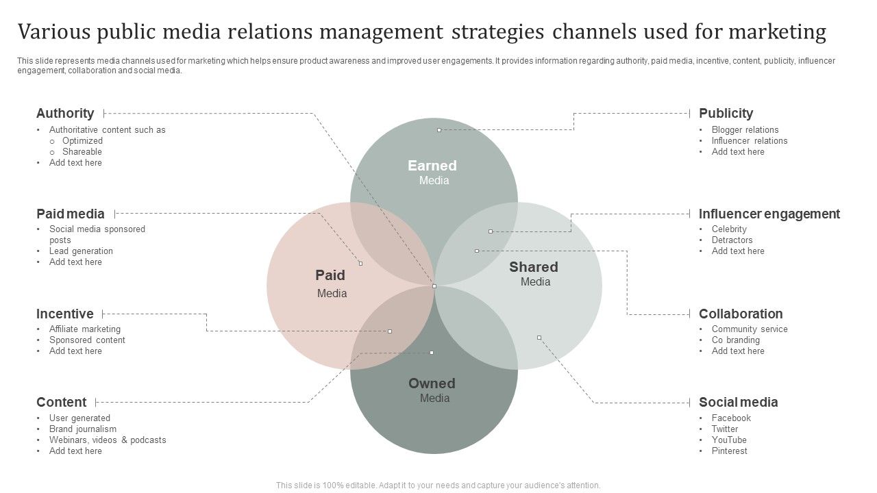 Various_Public_Media_Relations_Management_Strategies_Channels_Used_For_Marketing_Formats_PDF_Slide_1.jpg