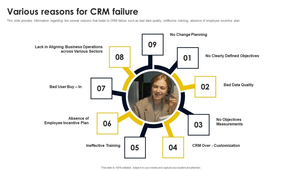 Various_Reasons_For_CRM_Failure_Rules_PDF_Slide_1.jpg