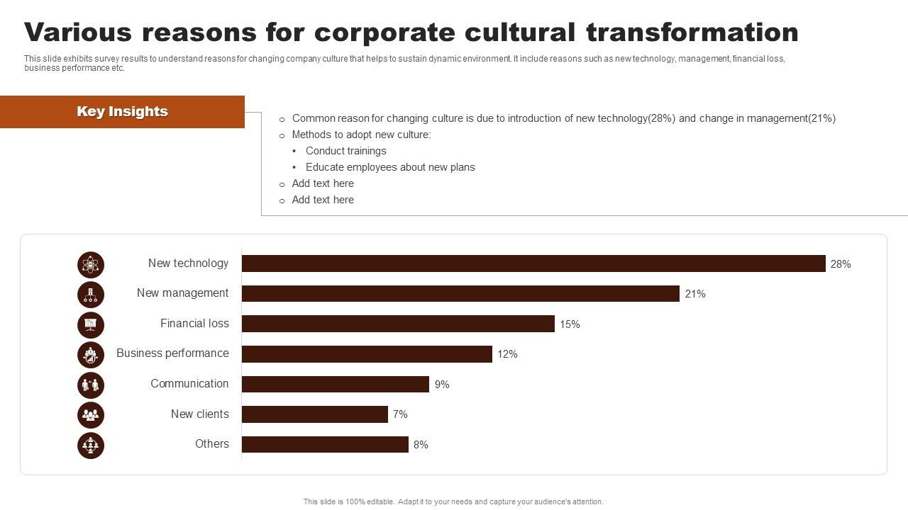 Various_Reasons_For_Corporate_Cultural_Transformation_Diagrams_PDF_Slide_1.jpg