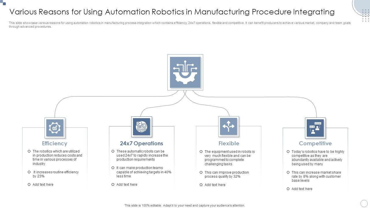 Various_Reasons_For_Using_Automation_Robotics_In_Manufacturing_Procedure_Integrating_Ppt_PowerPoint_Presentation_Portfolio_Format_Ideas_PDF_Slide_1.jpg