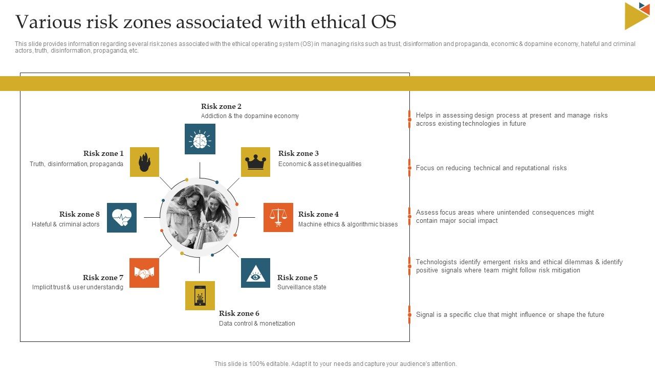 Various_Risk_Zones_Associated_With_Ethical_OS_Ppt_Infographic_Template_Brochure_PDF_Slide_1.jpg