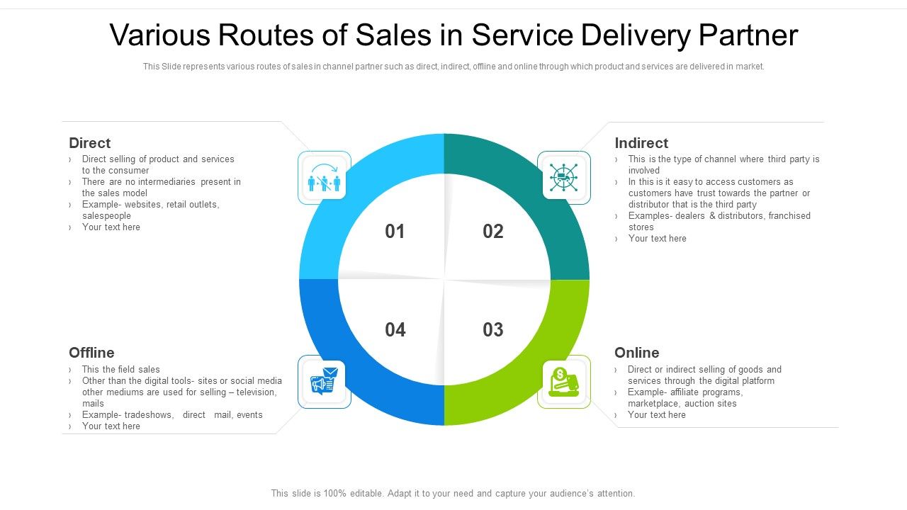 Various_Routes_Of_Sales_In_Service_Delivery_Partner_Ppt_PowerPoint_Presentation_Gallery_Clipart_PDF_Slide_1.jpg