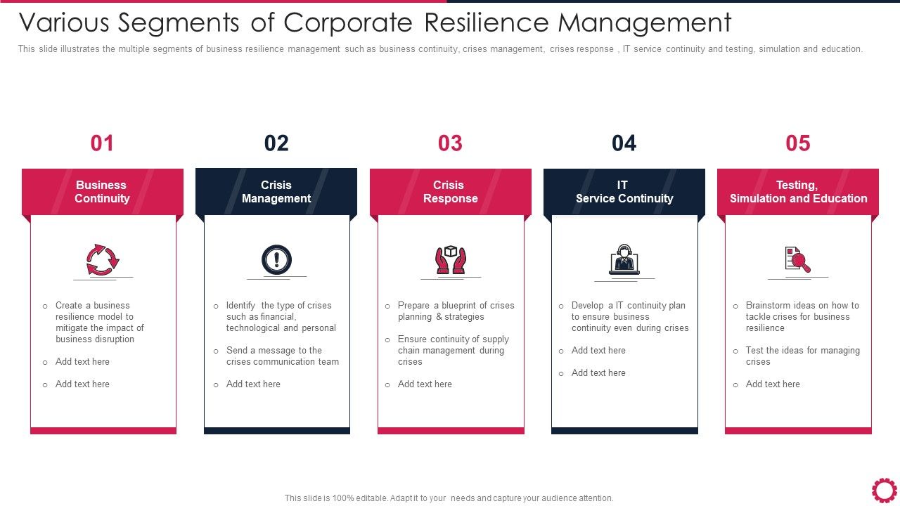 Various_Segments_Of_Corporate_Resilience_Management_Icons_PDF_Slide_1.jpg