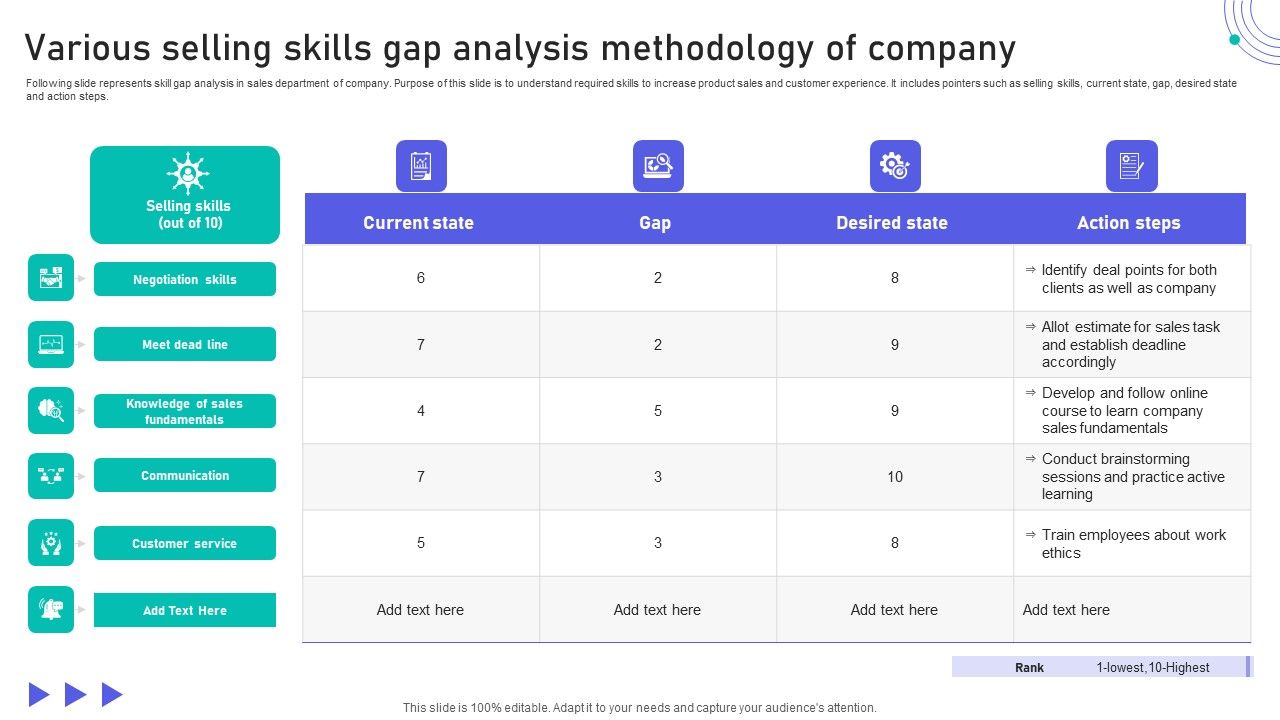 Various_Selling_Skills_Gap_Analysis_Methodology_Of_Company_Formats_PDF_Slide_1.jpg