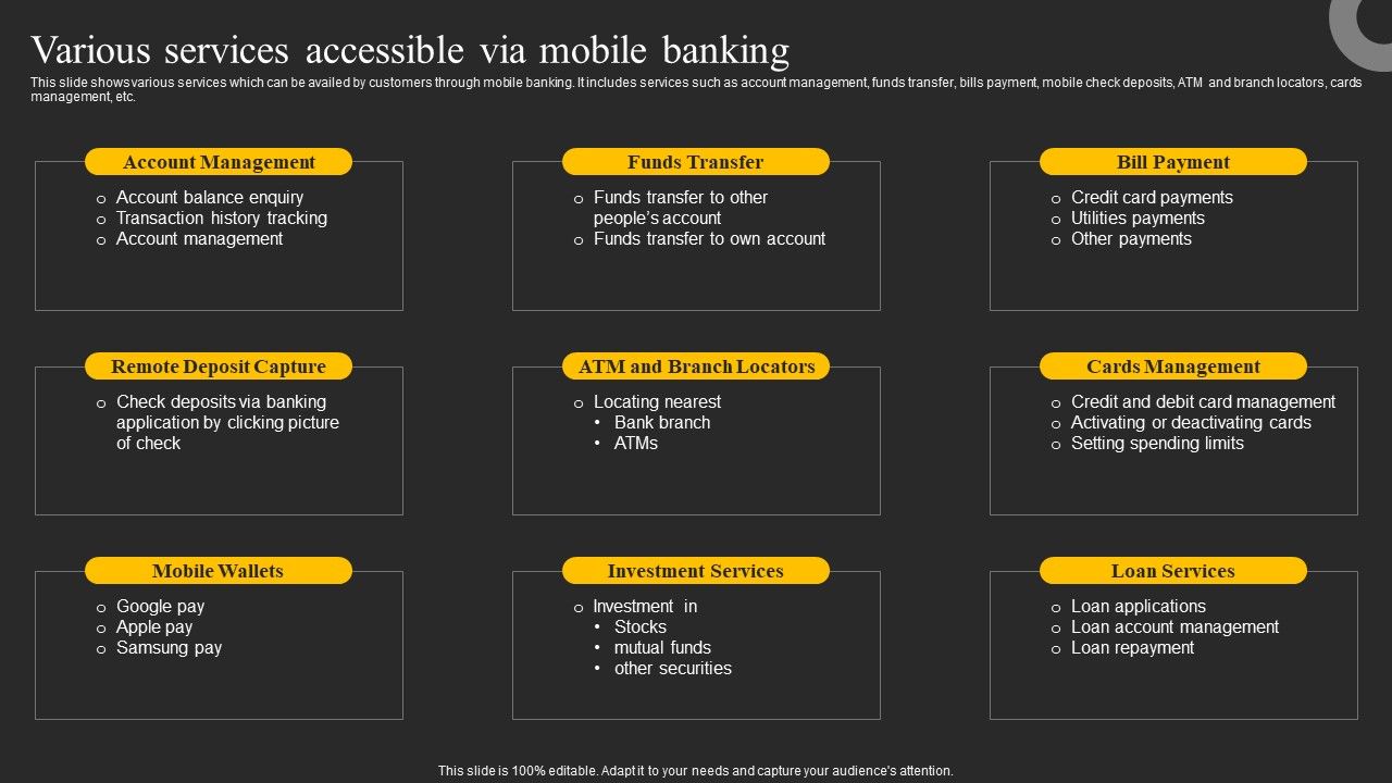 Various_Services_Accessible_Via_Mobile_Banking_Ppt_Infographic_Template_Graphics_Example_PDF_Slide_1.jpg