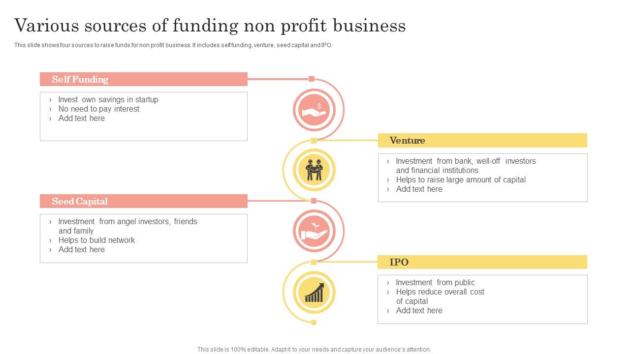 Various_Sources_Of_Funding_Non_Profit_Business_Topics_PDF_Slide_1.jpg