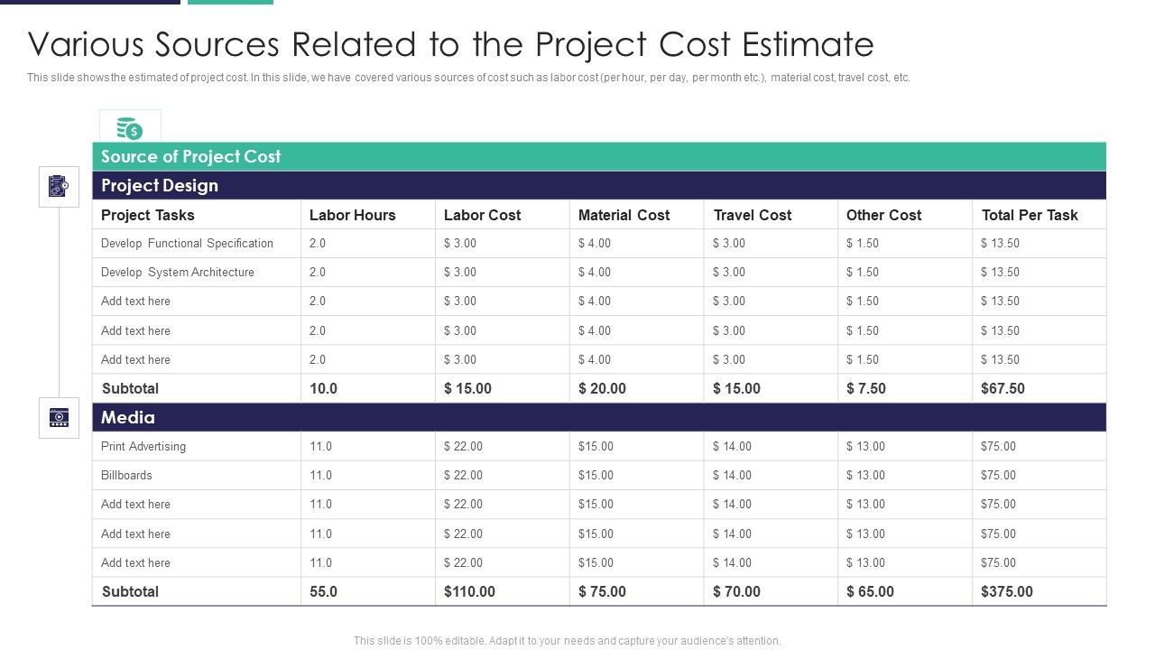 Various_Sources_Related_To_The_Project_Cost_Estimate_Slides_PDF_Slide_1.jpg