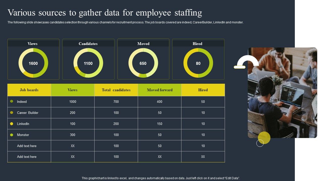 Various_Sources_To_Gather_Data_For_Employee_Staffing_Slides_PDF_Slide_1.jpg