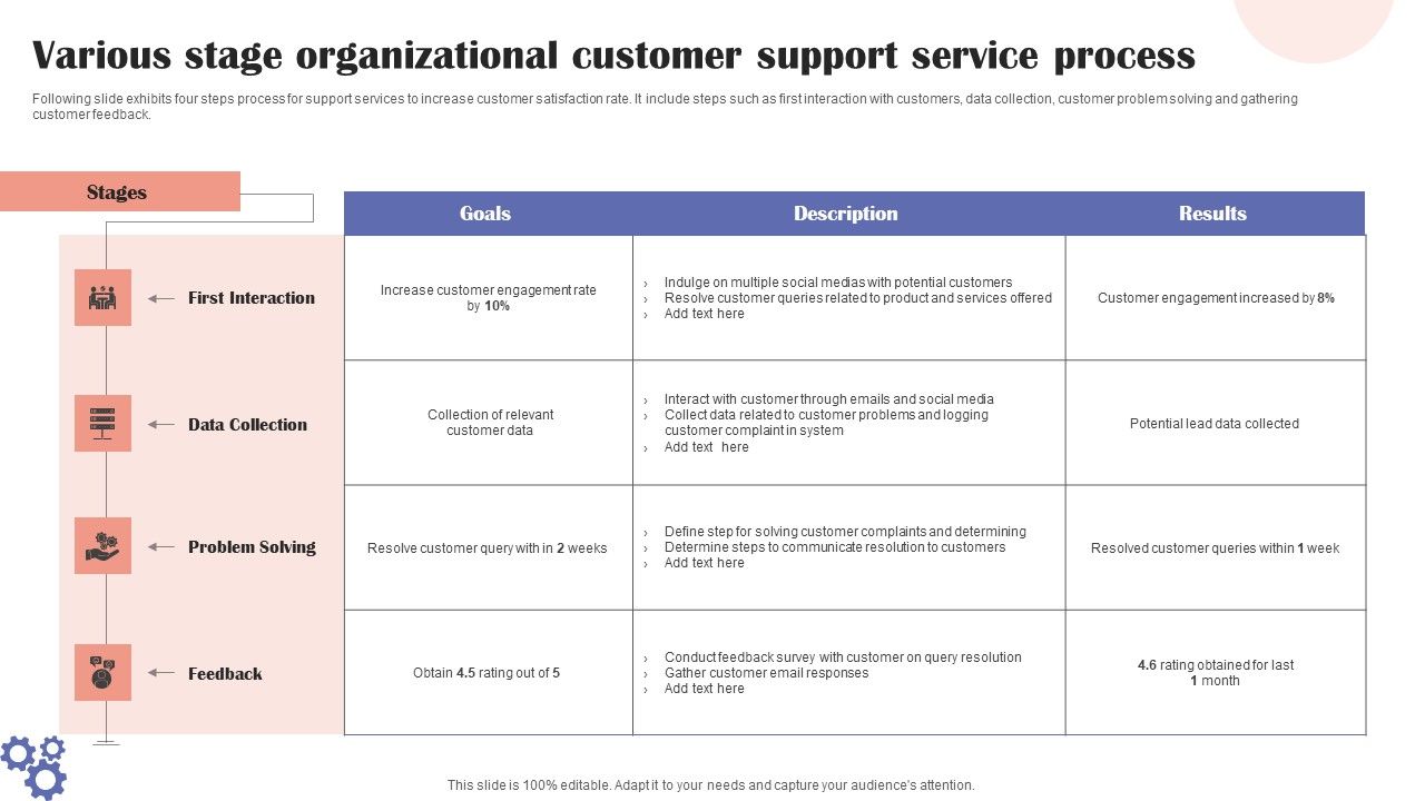 Various_Stage_Organizational_Customer_Support_Service_Process_Topics_PDF_Slide_1.jpg